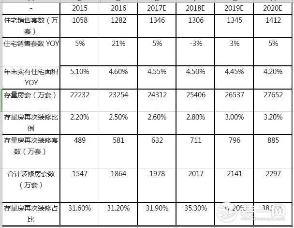 《中国家装行业2018发展蓝皮书》发布